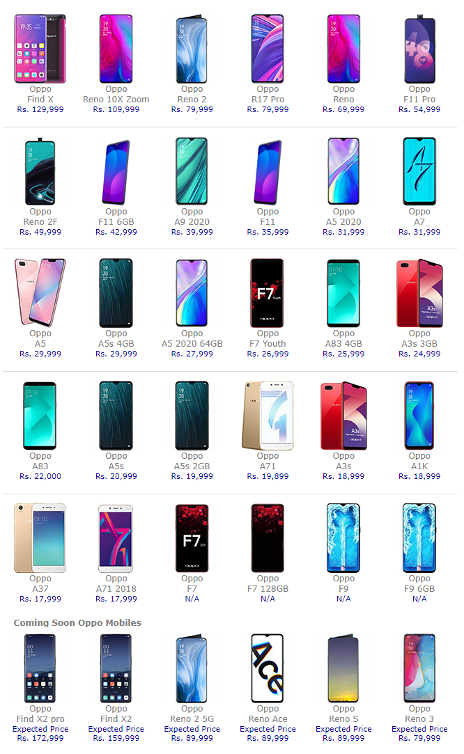 Oppo Mobile Phone Prices  2020